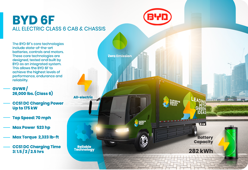 truck-3-BYD-6F BYD 6F